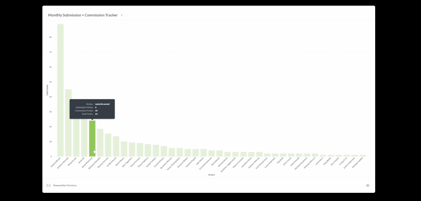 Monthly Submission + Commission Tracker