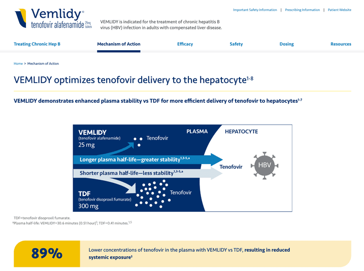 Vemlidy launched site — mechanism of action
