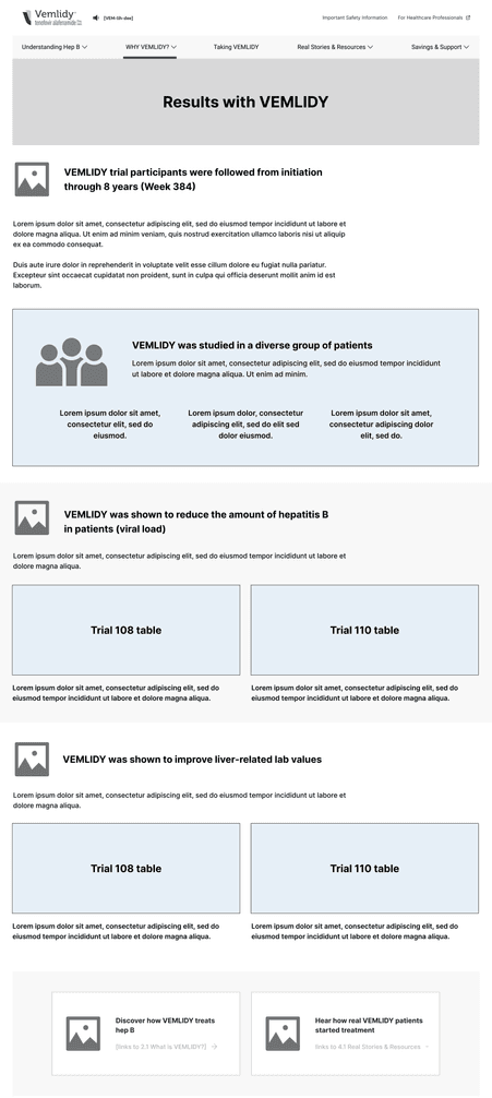 Vemlidy — results with VEMLIDY