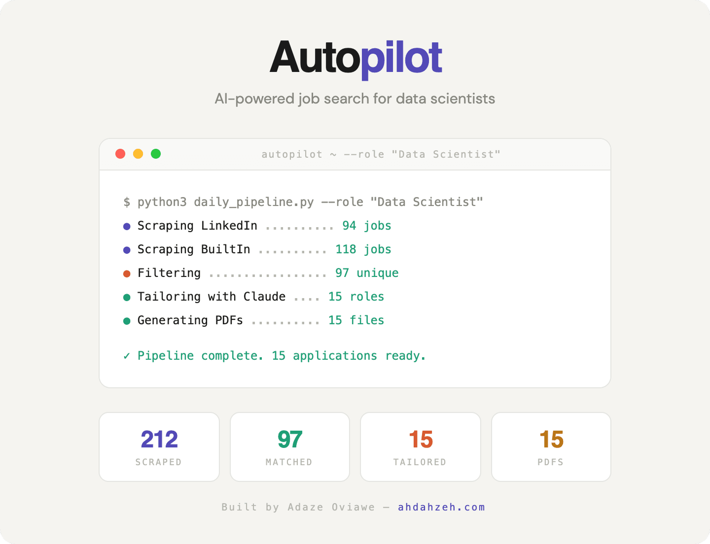Autopilot pipeline run for Data Scientist